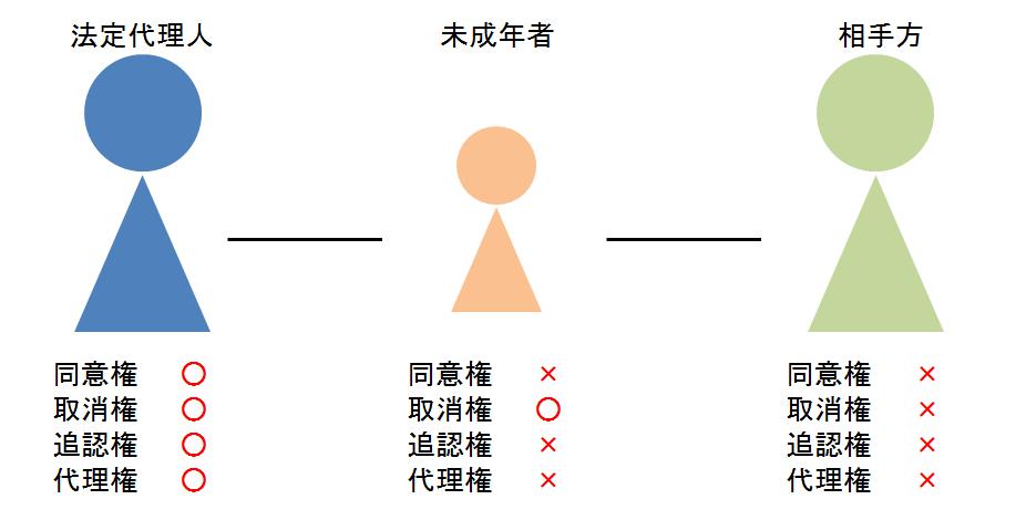 f:id:kyoichirodmt:20191110011511p:plain