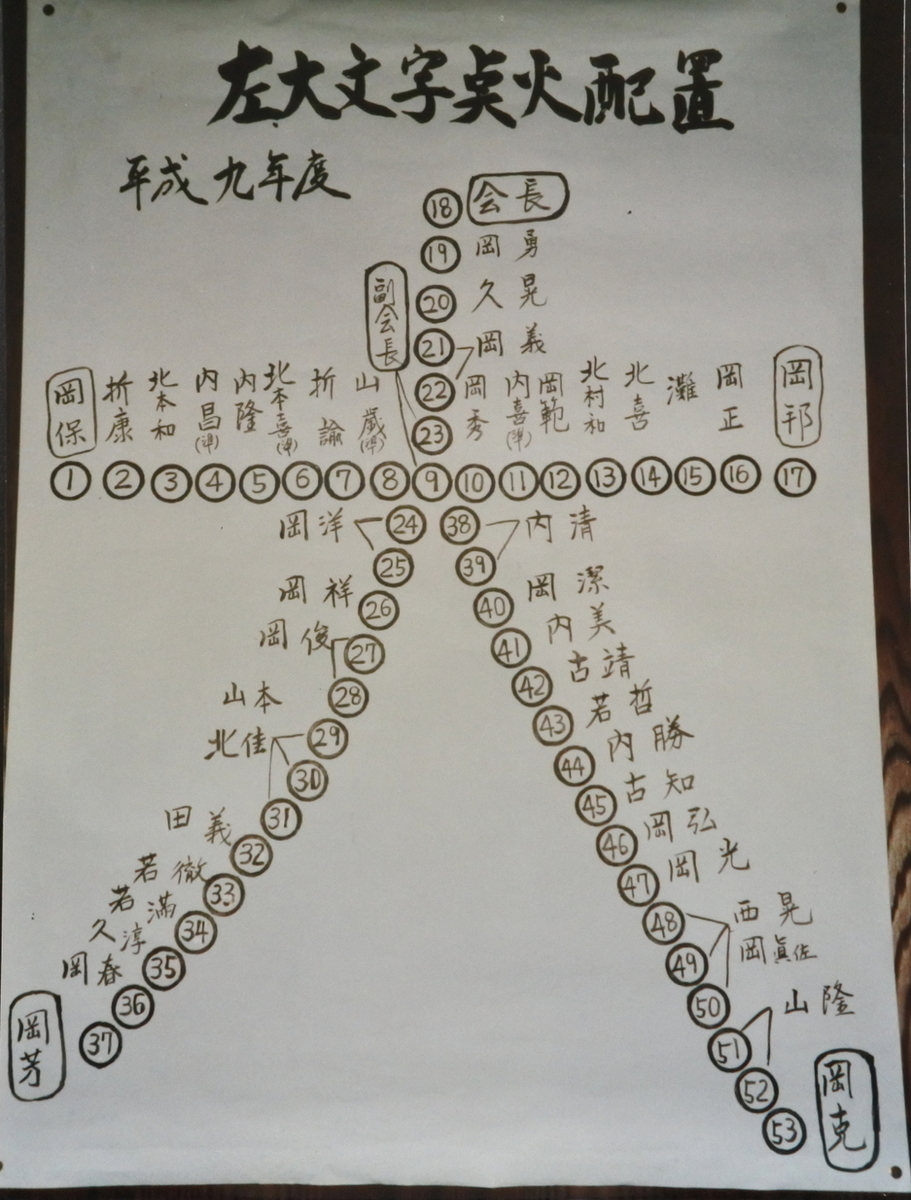 京都五山送り火」の成り立ちと左大文字保存会の活動～行事に込められた