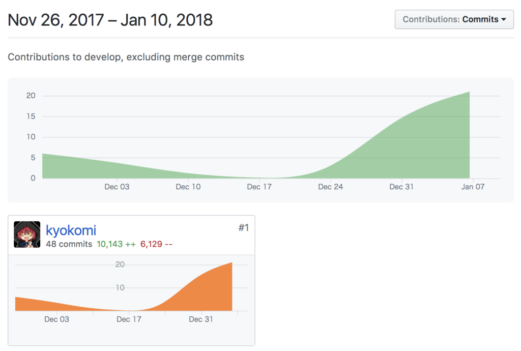 f:id:kyokomi:20180110223050p:plain f:id:kyokomi:20180110223050p:plain