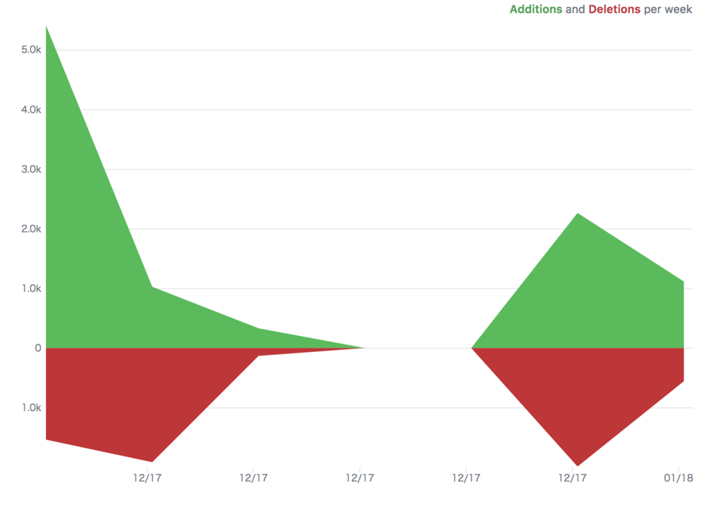 f:id:kyokomi:20180110223819p:plain f:id:kyokomi:20180110223819p:plain