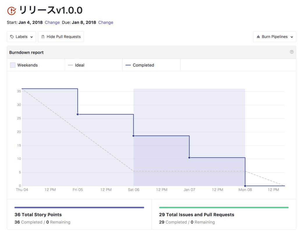 f:id:kyokomi:20180110231734p:plain f:id:kyokomi:20180110231734p:plain
