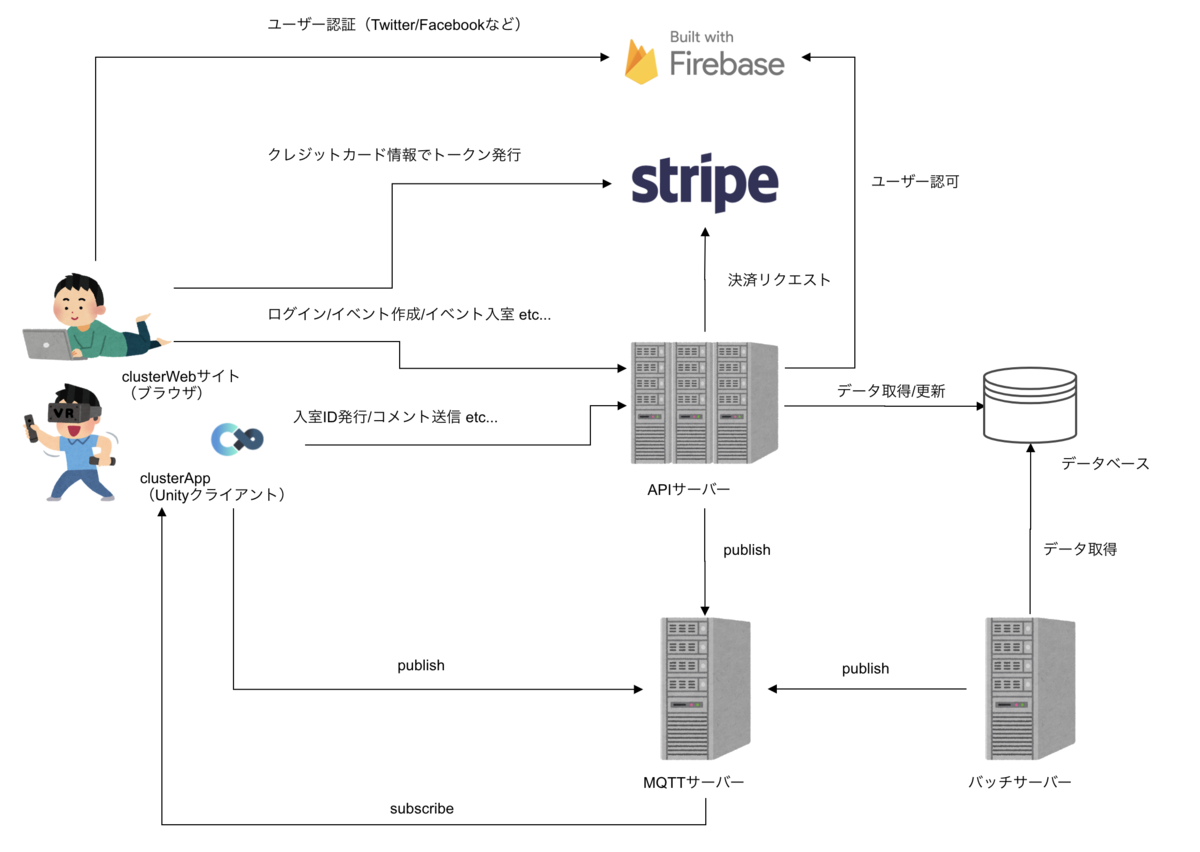 f:id:kyokomi:20191216204203p:plain f:id:kyokomi:20191216204203p:plain