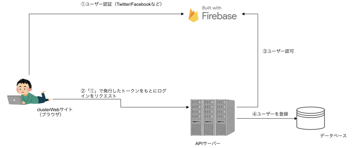 f:id:kyokomi:20191216204419p:plain f:id:kyokomi:20191216204419p:plain