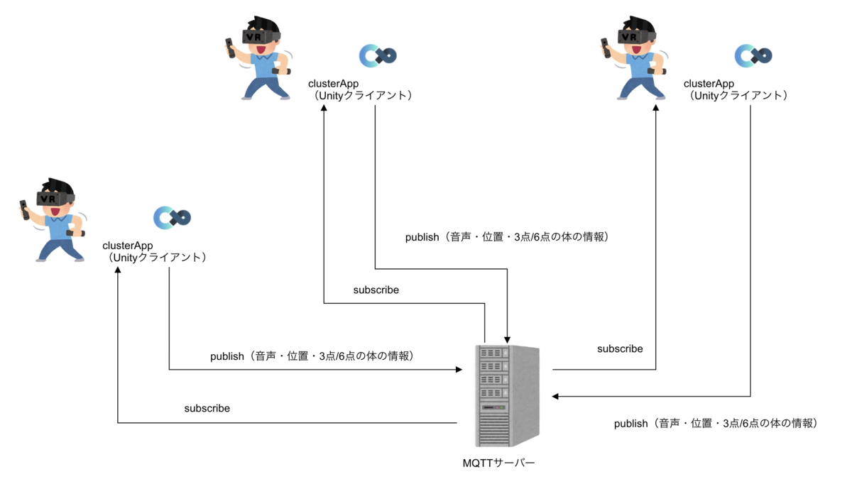 f:id:kyokomi:20191216210434p:plain f:id:kyokomi:20191216210434p:plain