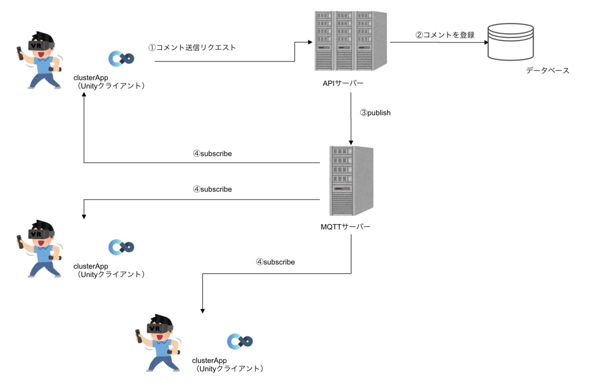f:id:kyokomi:20191216211537p:plain f:id:kyokomi:20191216211537p:plain