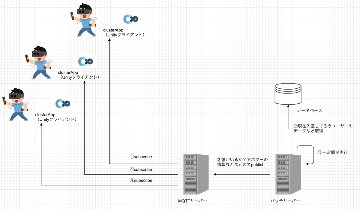 f:id:kyokomi:20191217001407p:plain f:id:kyokomi:20191217001407p:plain