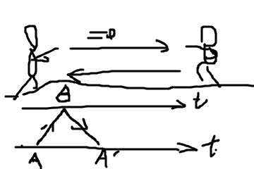 f:id:kyokucho1989:20180604055733p:plain f:id:kyokucho1989:20180604055733p:plain