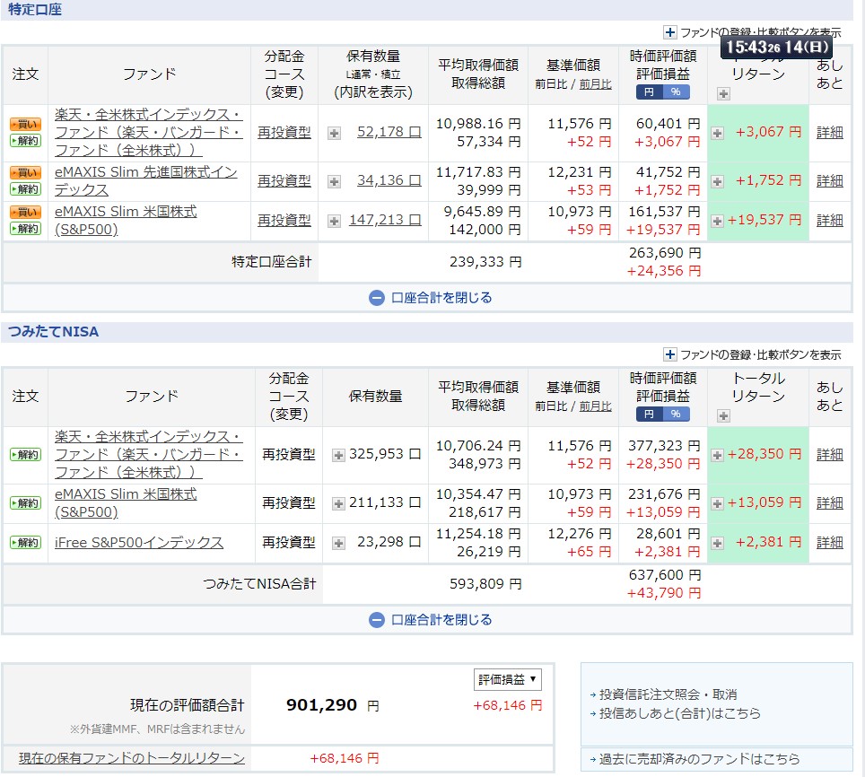 2019年7月つみたてNISA 運用実績
