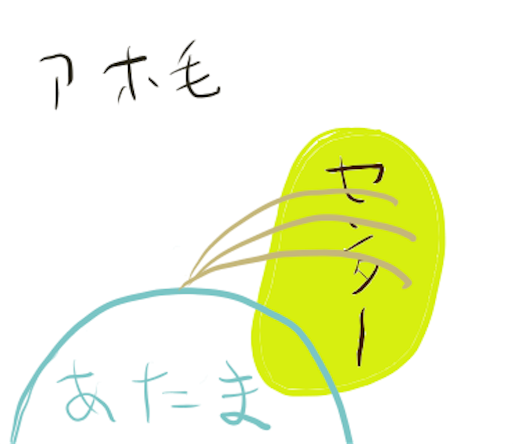 f:id:kyomunokiwami:20180607014719p:image
