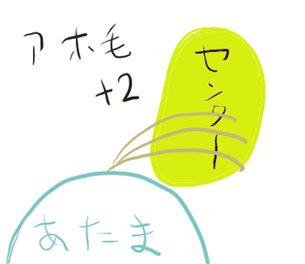 f:id:kyomunokiwami:20180607014725p:image