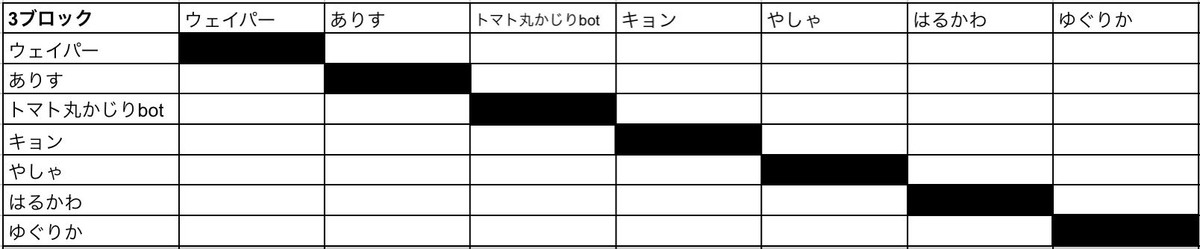 f:id:kyon1101:20211025232135j:plain