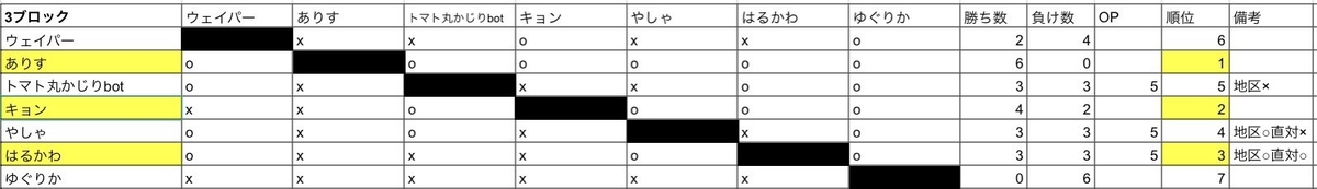 f:id:kyon1101:20211025233709j:plain