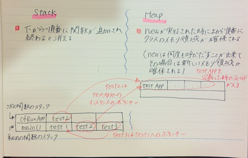 f:id:kyon_ha:20160619190114j:plain
