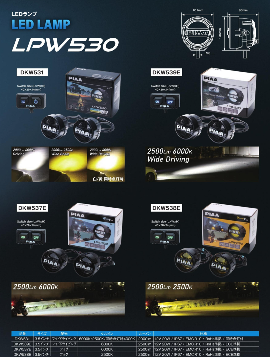 PIAA LPW530シリーズ フォグ イエロー 【DKW538E】の開封レビューその1