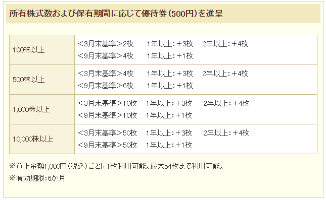 f:id:kyoro77:20191229231453p:plain