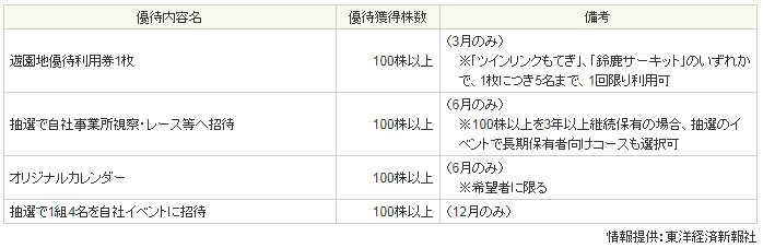 f:id:kyoro77:20200308220458p:plain