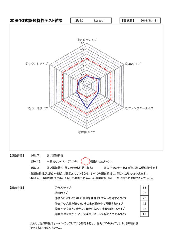 f:id:kyosuu1:20161113010507p:plain