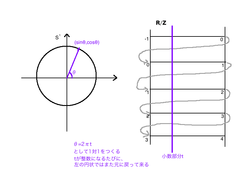 f:id:kyosuu1:20161119231639p:plain
