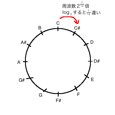 f:id:kyosuu1:20161119231743p:plain