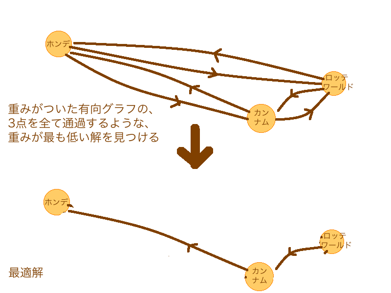 f:id:kyosuu1:20170219023316p:plain f:id:kyosuu1:20170219023316p:plain