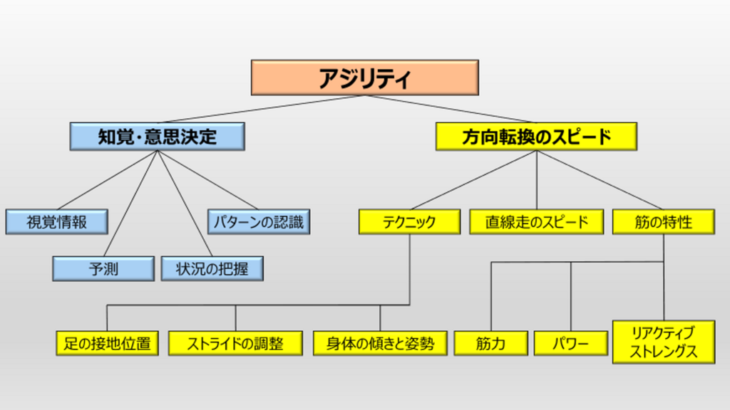 f:id:kyoto_training_center:20200327173240p:plain f:id:kyoto_training_center:20200327173240p:plain