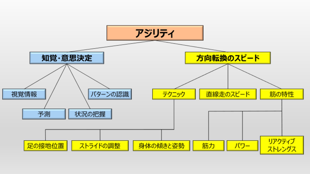 f:id:kyoto_training_center:20200327173240p:plain