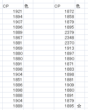 田舎でも楽しめる ポケモンgo 京都日記