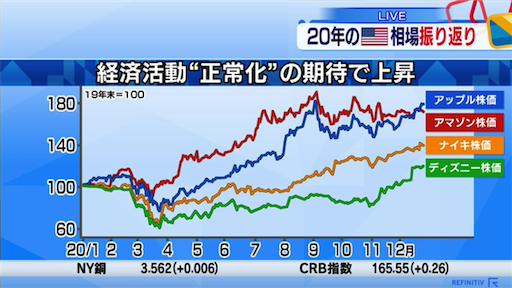 f:id:kyotopi1818:20201225082824p:plain