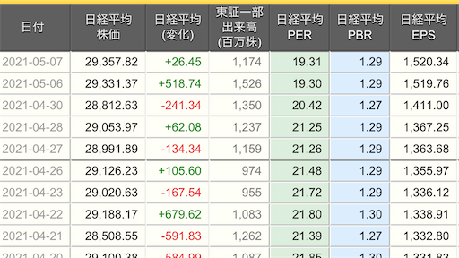 f:id:kyotopi1818:20210510073257p:image