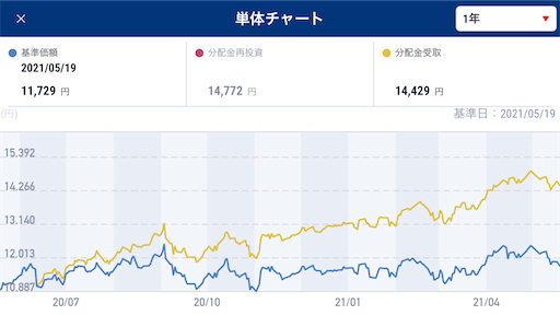 f:id:kyotopi1818:20210521075455p:image f:id:kyotopi1818:20210521075455p:image