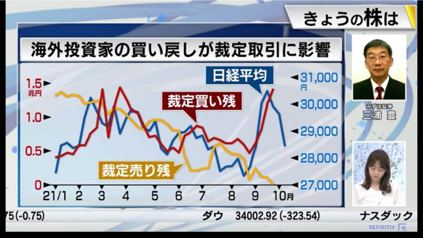 f:id:kyotopi1818:20211005074837p:image