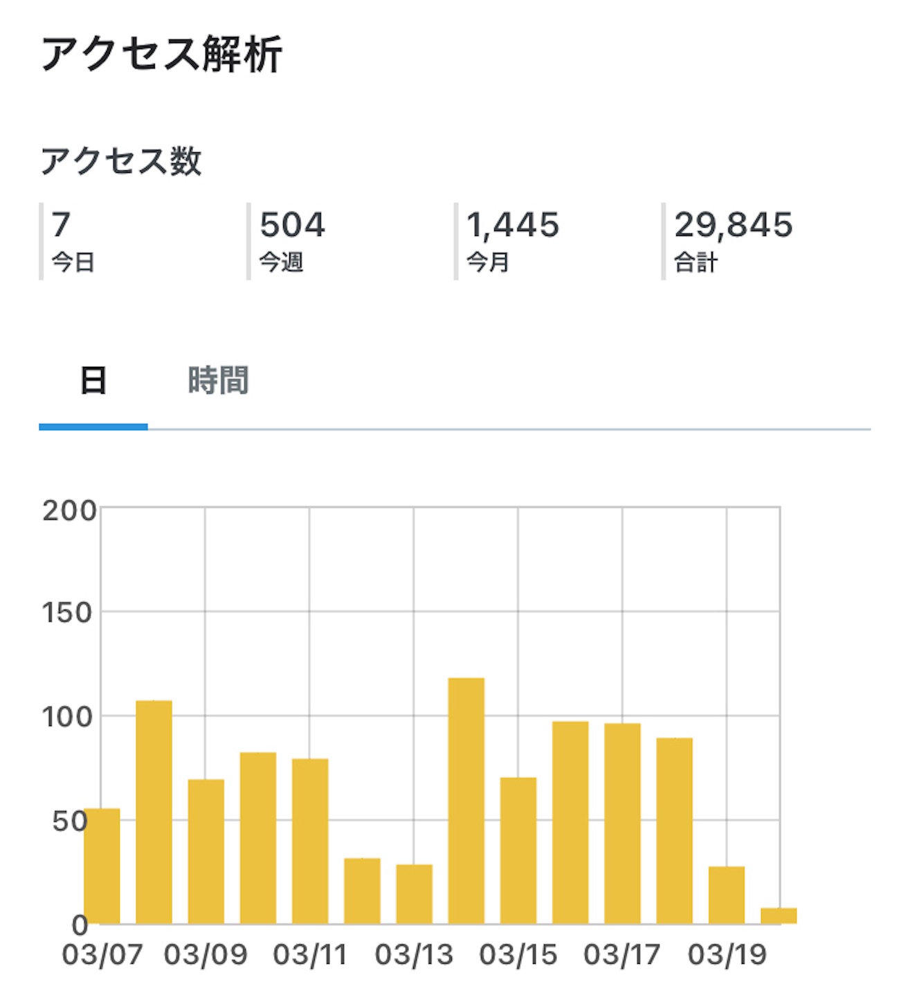 f:id:kyotopi1818:20220320162706j:image f:id:kyotopi1818:20220320162706j:image
