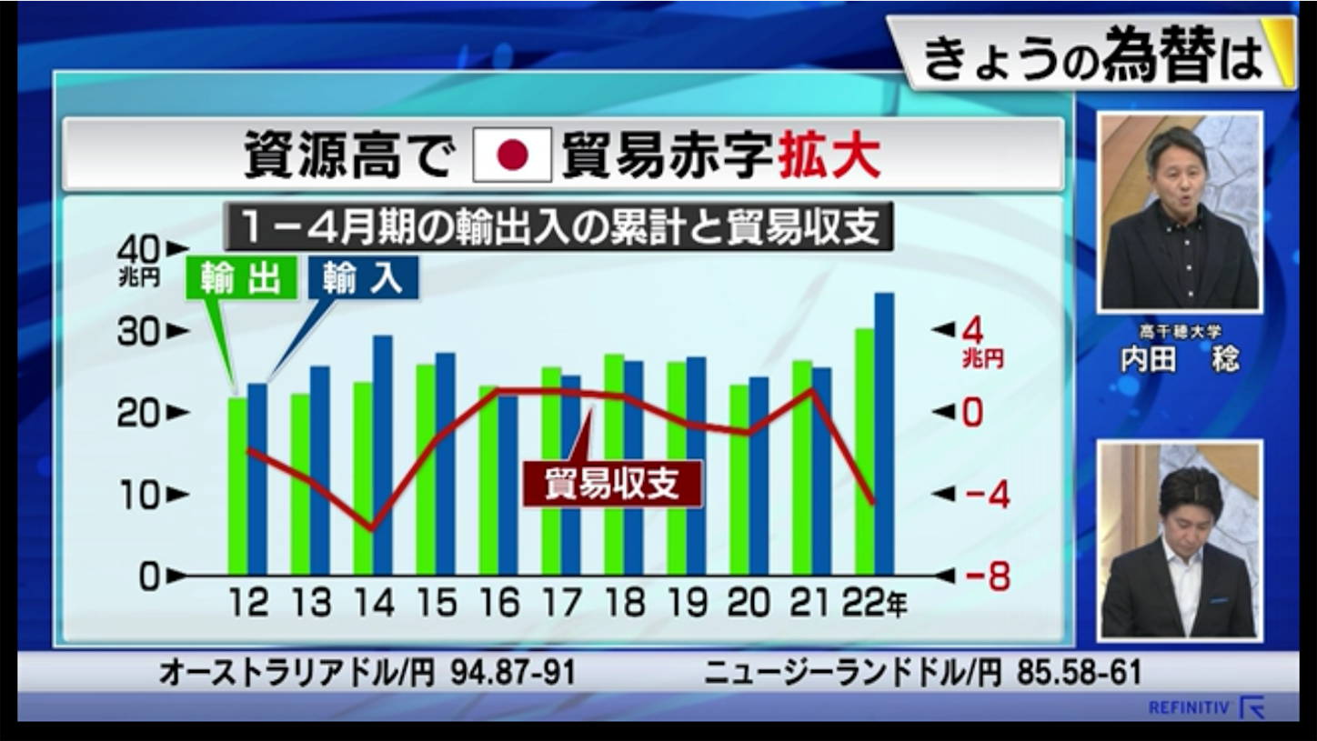 f:id:kyotopi1818:20220607074434p:image f:id:kyotopi1818:20220607074434p:image