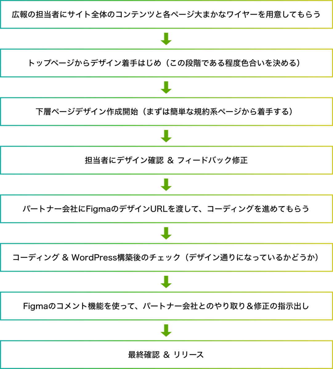 f:id:kyou_setsu:20200702152032p:plain f:id:kyou_setsu:20200702152032p:plain