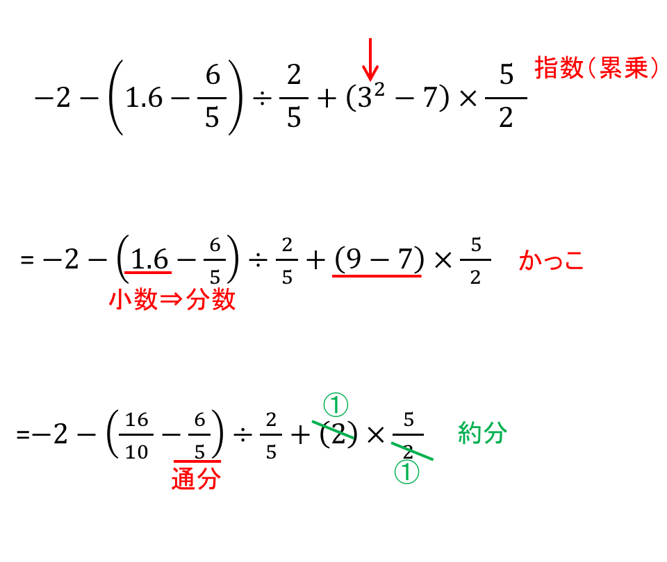 正負の複雑な計算 小数 分数 指数 その2 Kyouj 01math S Blog 正負の複雑な計算 小数 分数 指数 その2 Kyouj 01math S Blog