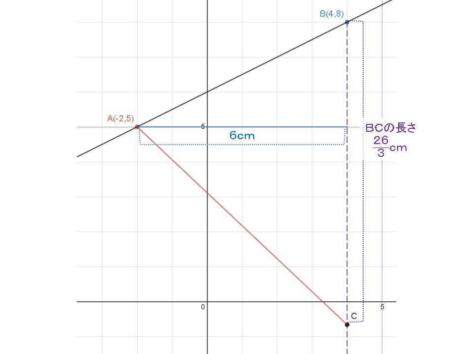f:id:kyouj-01math:20200320233807j:plain f:id:kyouj-01math:20200320233807j:plain