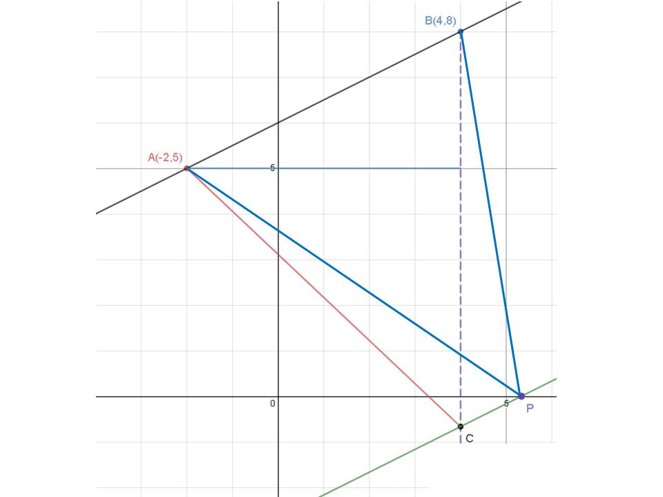 f:id:kyouj-01math:20200320233817j:plain f:id:kyouj-01math:20200320233817j:plain