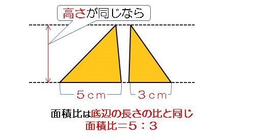 f:id:kyouj-01math:20200322201951j:plain f:id:kyouj-01math:20200322201951j:plain