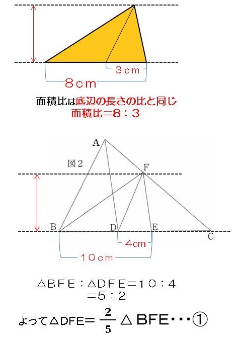 f:id:kyouj-01math:20200322203103j:plain f:id:kyouj-01math:20200322203103j:plain