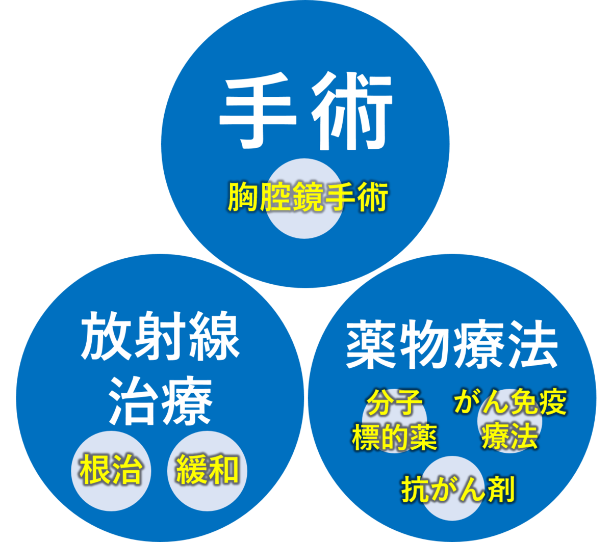 f:id:kyouryoukai:20190711094706p:plain