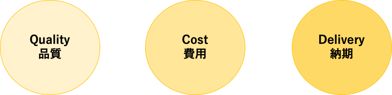 f:id:kyousuke62:20200122231520p:plain