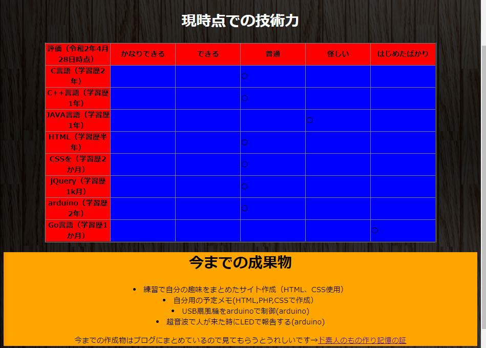f:id:kyozinnlove55:20200710030403p:plain