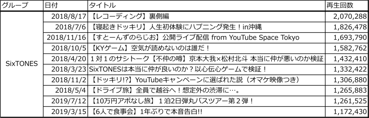 f:id:kyryu1829:20190819220448p:plain