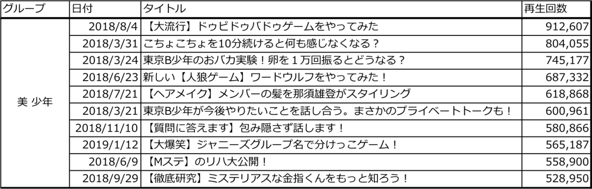 f:id:kyryu1829:20190820235819p:plain