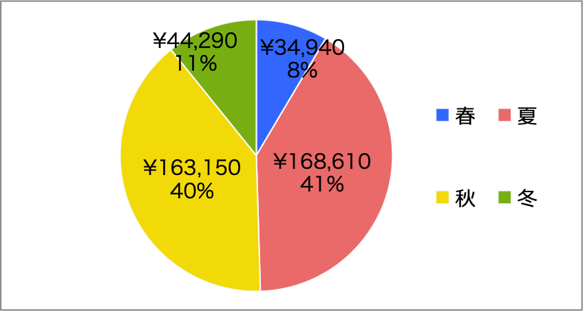 f:id:kyryu1829:20191125011721p:plain f:id:kyryu1829:20191125011721p:plain