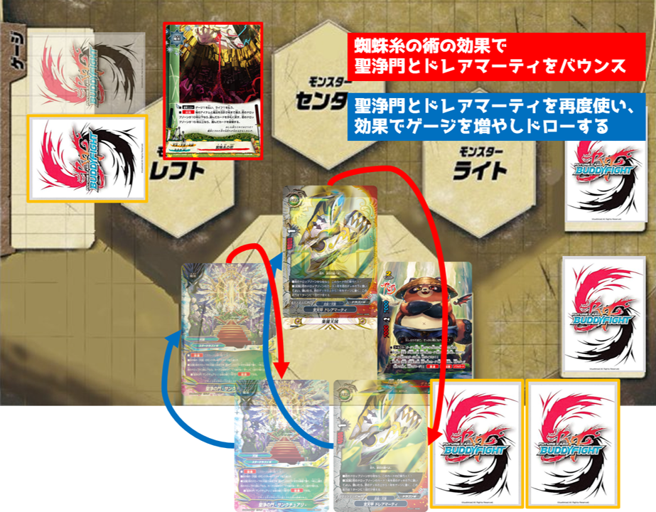 たぶん)最弱のフラッグだけど、それでも愛する楽園天国【バディ