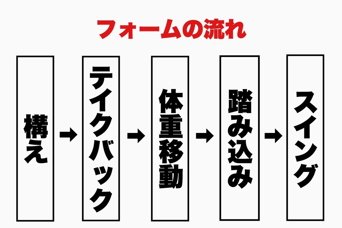 f:id:kyudo_sokujindo89:20210301235143j:plain
