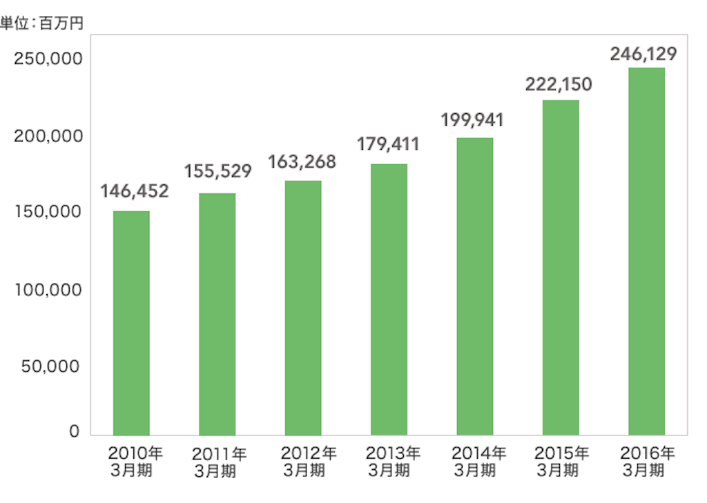 カルビーの成功と 私たちの人生の成功の共通点 はぎのともぴこの幸福論
