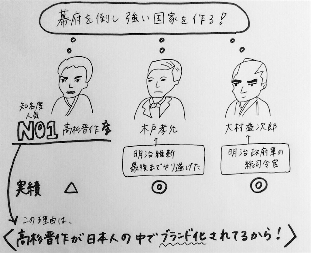 f:id:kyueisyougiku10kaidouzan:20171119084735j:image f:id:kyueisyougiku10kaidouzan:20171119084735j:image