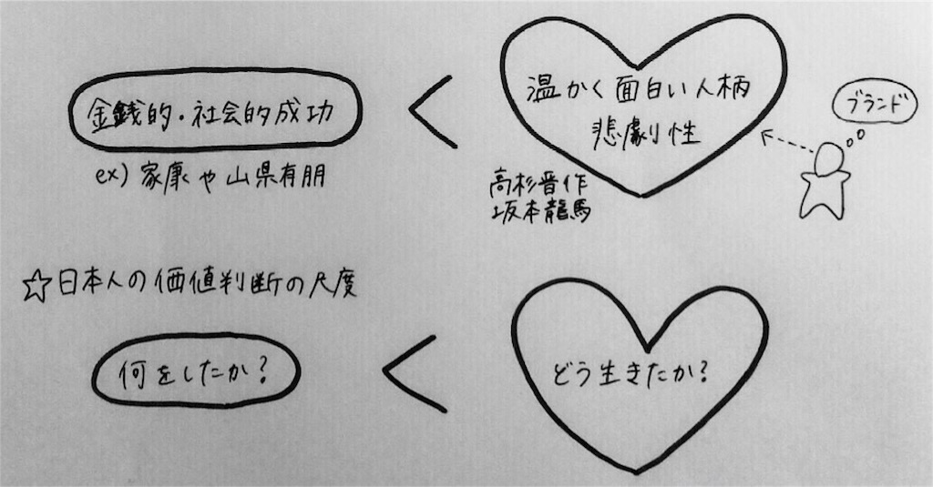 f:id:kyueisyougiku10kaidouzan:20171119085030j:image f:id:kyueisyougiku10kaidouzan:20171119085030j:image